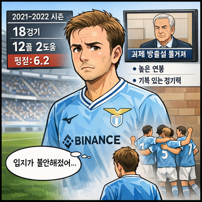 마리오 괴체, 방출설 [연봉 왜 받았나]
